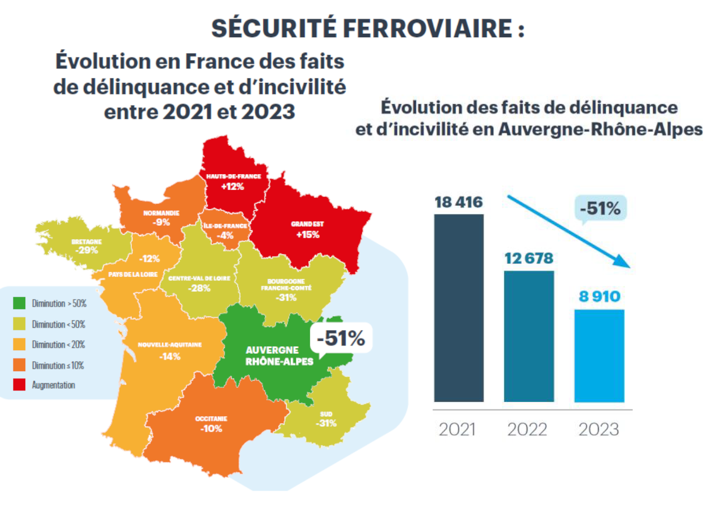 Bilan de sécurisation des gares et TER 3 Bilan de sécurisation des gares et TER 3