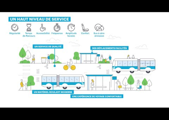 Preview image for the video "Tout savoir sur le Bus à Haut Niveau de Service (BHNS)".