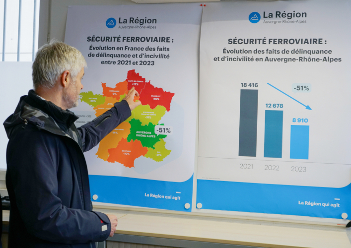 Bilan de sécurisation des gares et TER 2