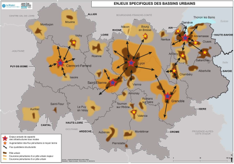 Enjeux spécifiques des bassins urbains