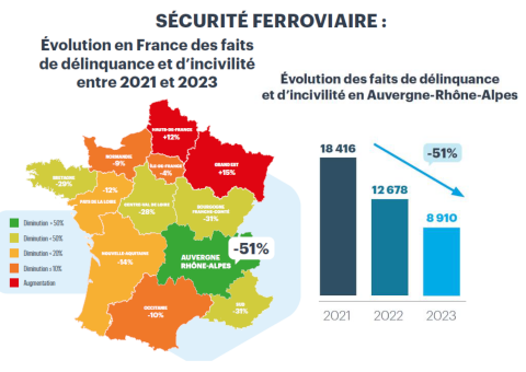 Bilan de sécurisation des gares et TER 3